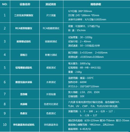 沃特沃德集團(tuán)檢測(cè)認(rèn)證中心 一站式產(chǎn)品檢測(cè)與互聯(lián)網(wǎng)信息服務(wù)，助力企業(yè)高效發(fā)展